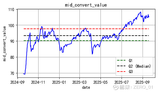 11月5日东时转债上涨0.35%,转股溢价率433.74%