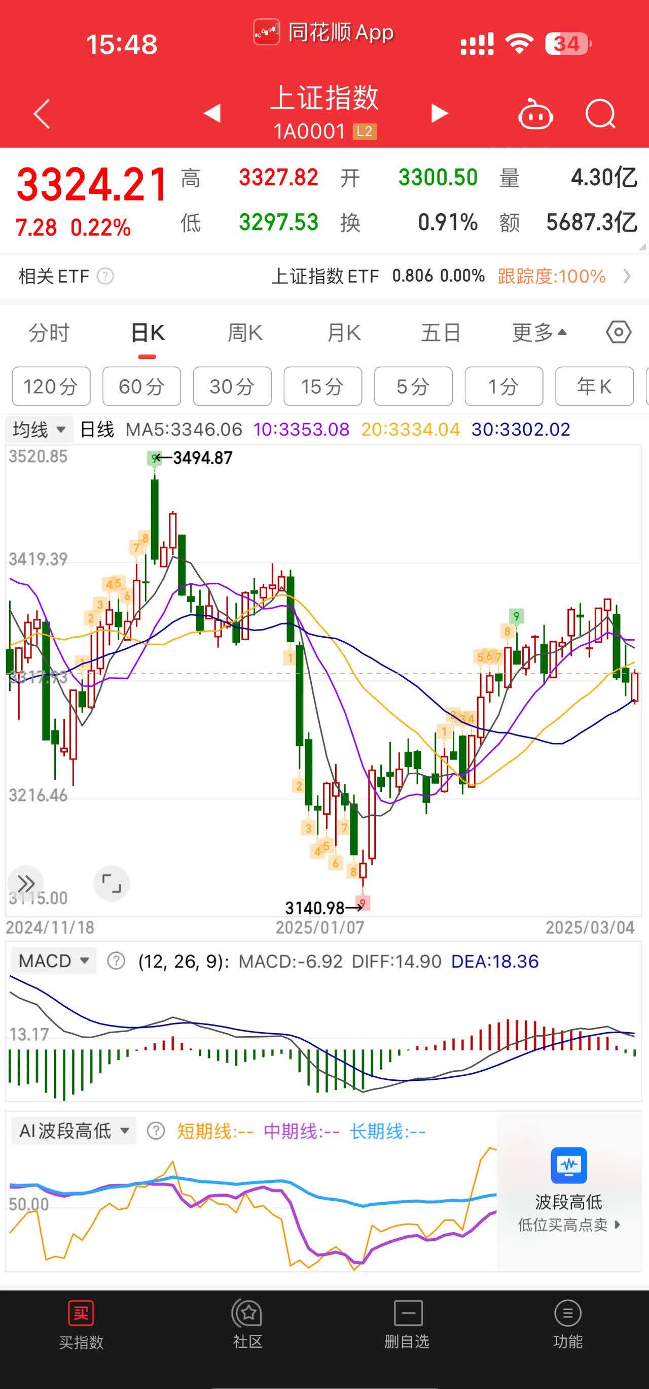 11月7日佳力转债上涨0.24%，转股溢价率32.35%