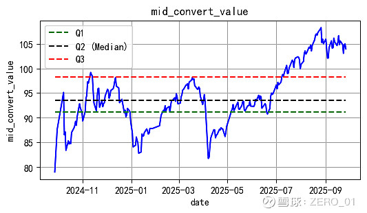 11月5日东时转债上涨0.35%，转股溢价率433.74%