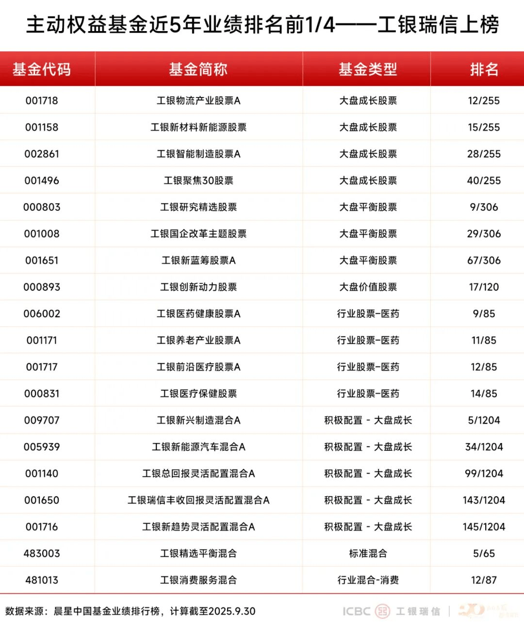 前三季度新成立基金规模近9000亿 权益类基金再成“主角”