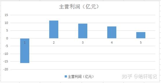 云南锗业:全球太阳能锗晶片用量表现出较好增长势头