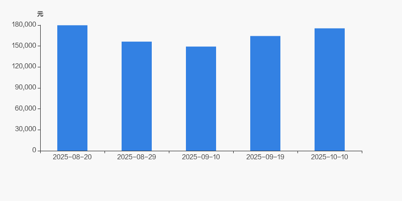 云南锗业:全球太阳能锗晶片用量表现出较好增长势头