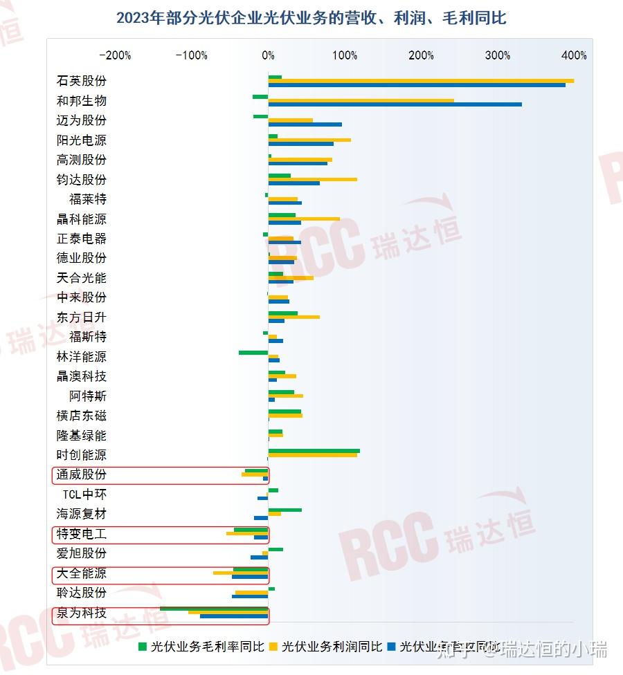 317家港股公司预告上半年业绩 三大行业增势强劲