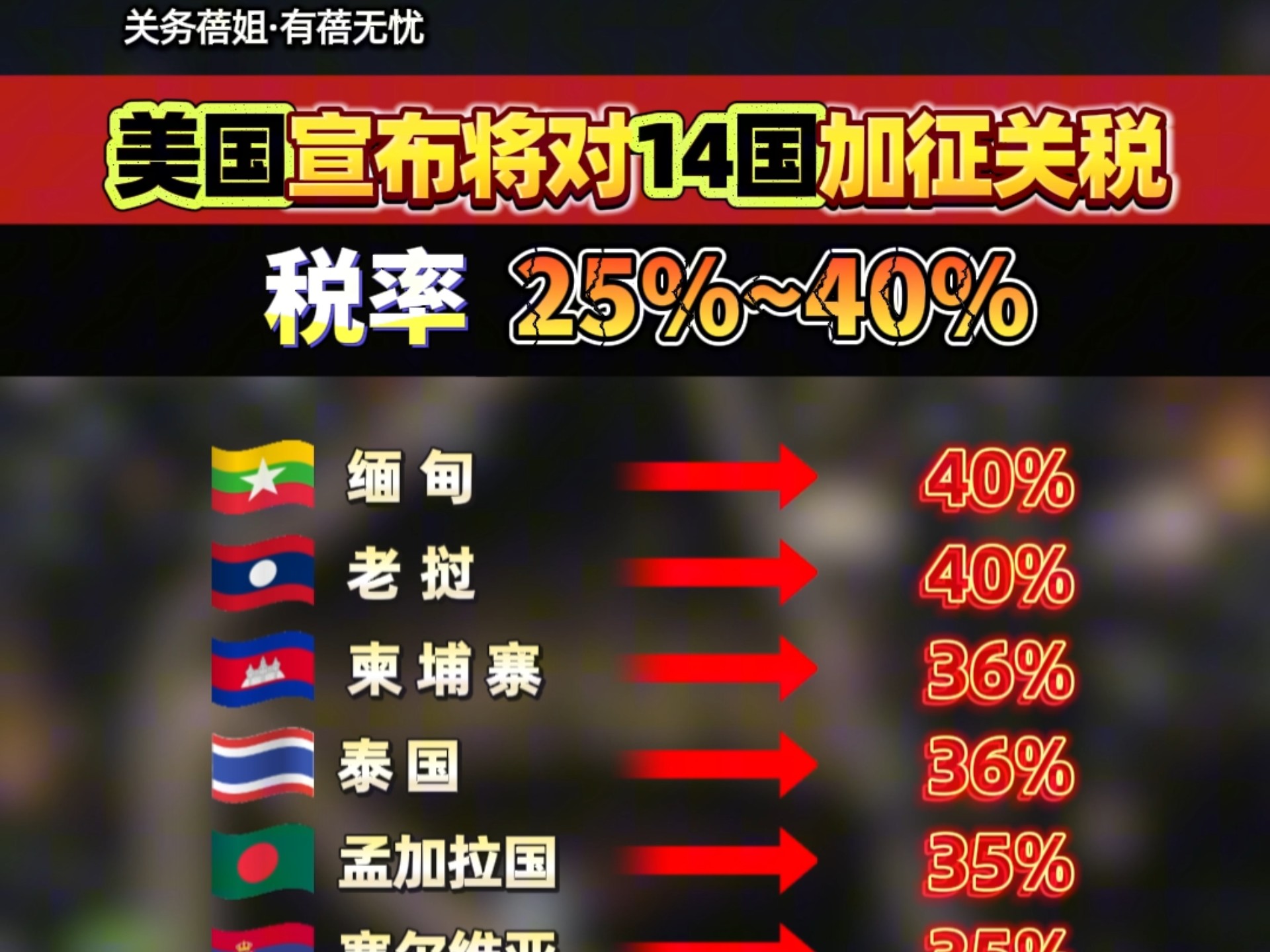 美国免除部分农产品“对等关税”