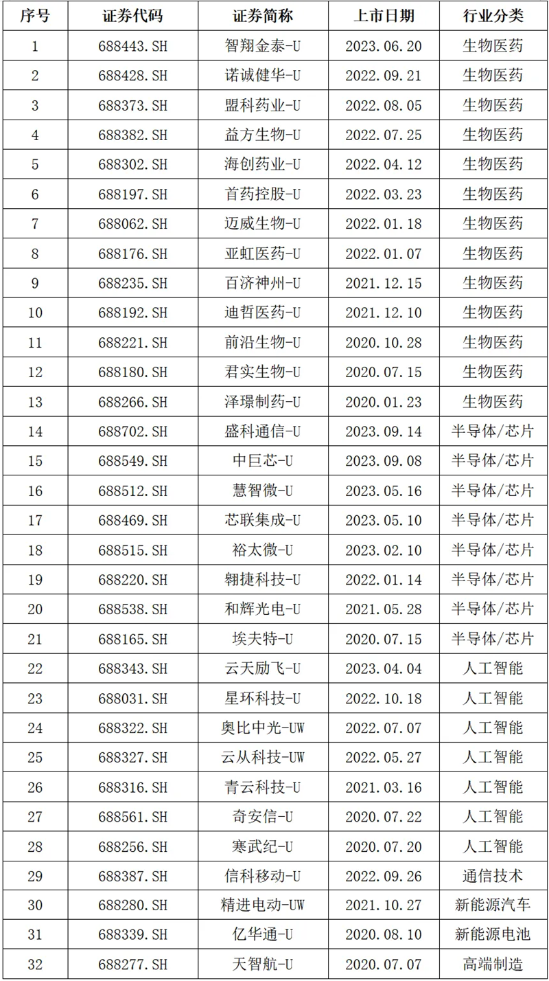 科创成长层助硬科技企业穿越周期