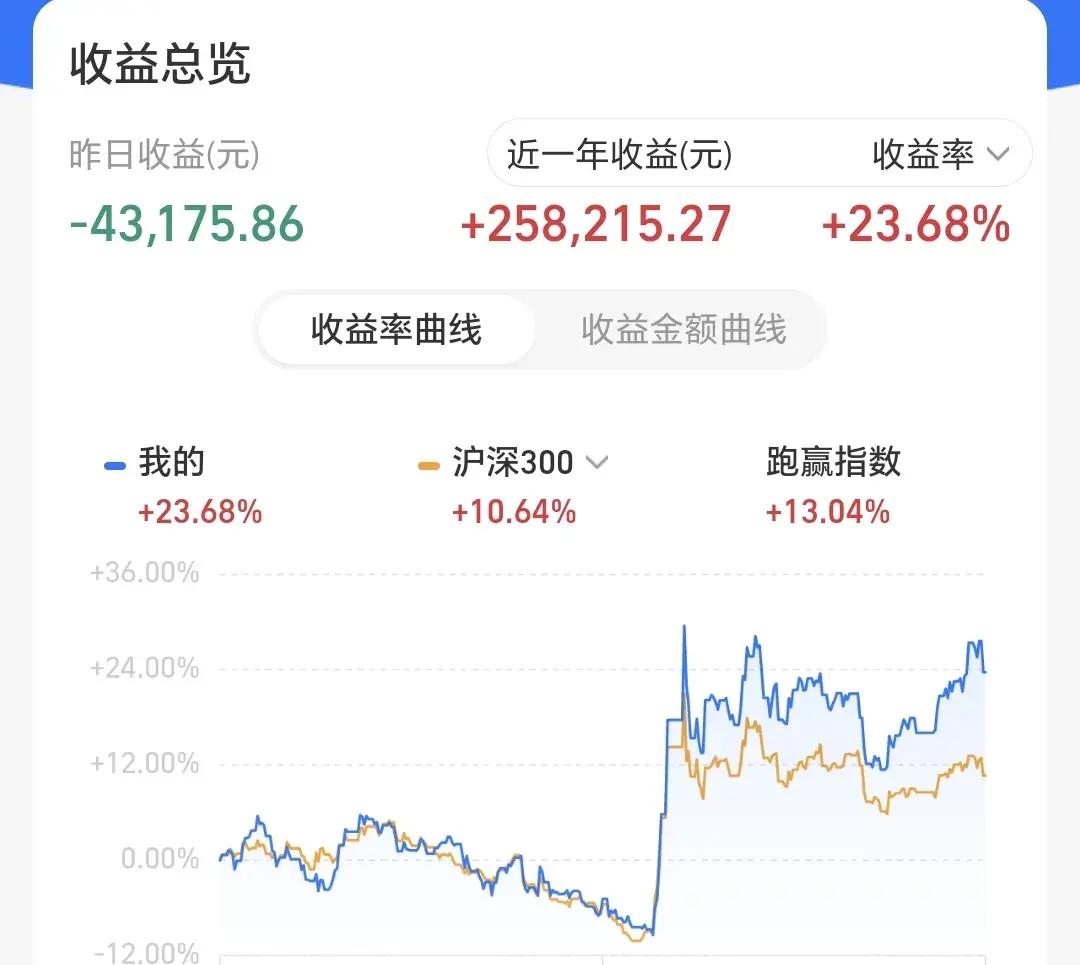 基金分红：中加丰润纯债债券基金11月14日分红
