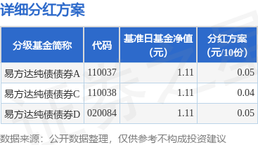 基金分红：中加博裕纯债债券基金11月14日分红