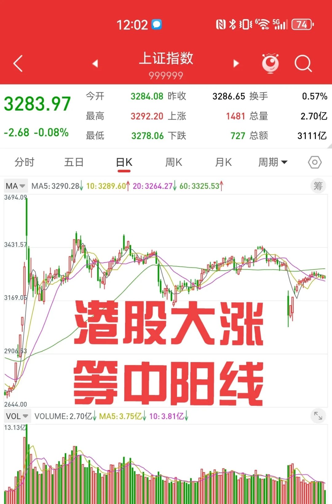 近20日资金净流入率77.34%居同标的第一,航天ETF(159267)盘中交投活跃,航新科技涨超2%