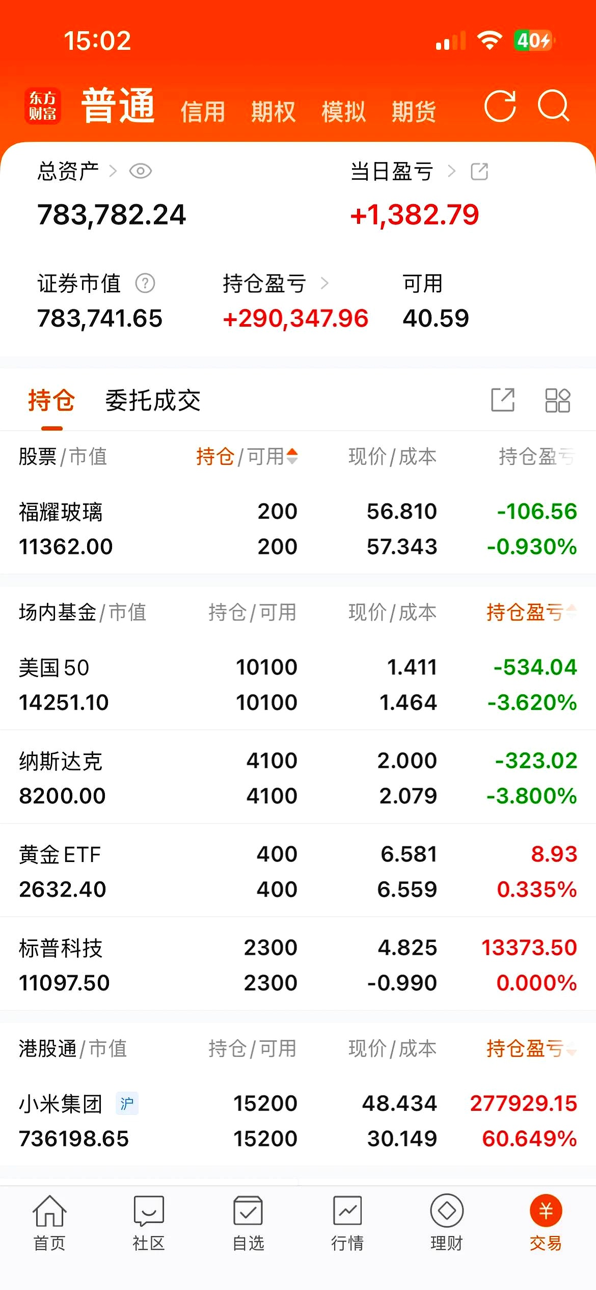 近20日资金净流入率77.34%居同标的第一，航天ETF（159267）盘中交投活跃，航新科技涨超2%