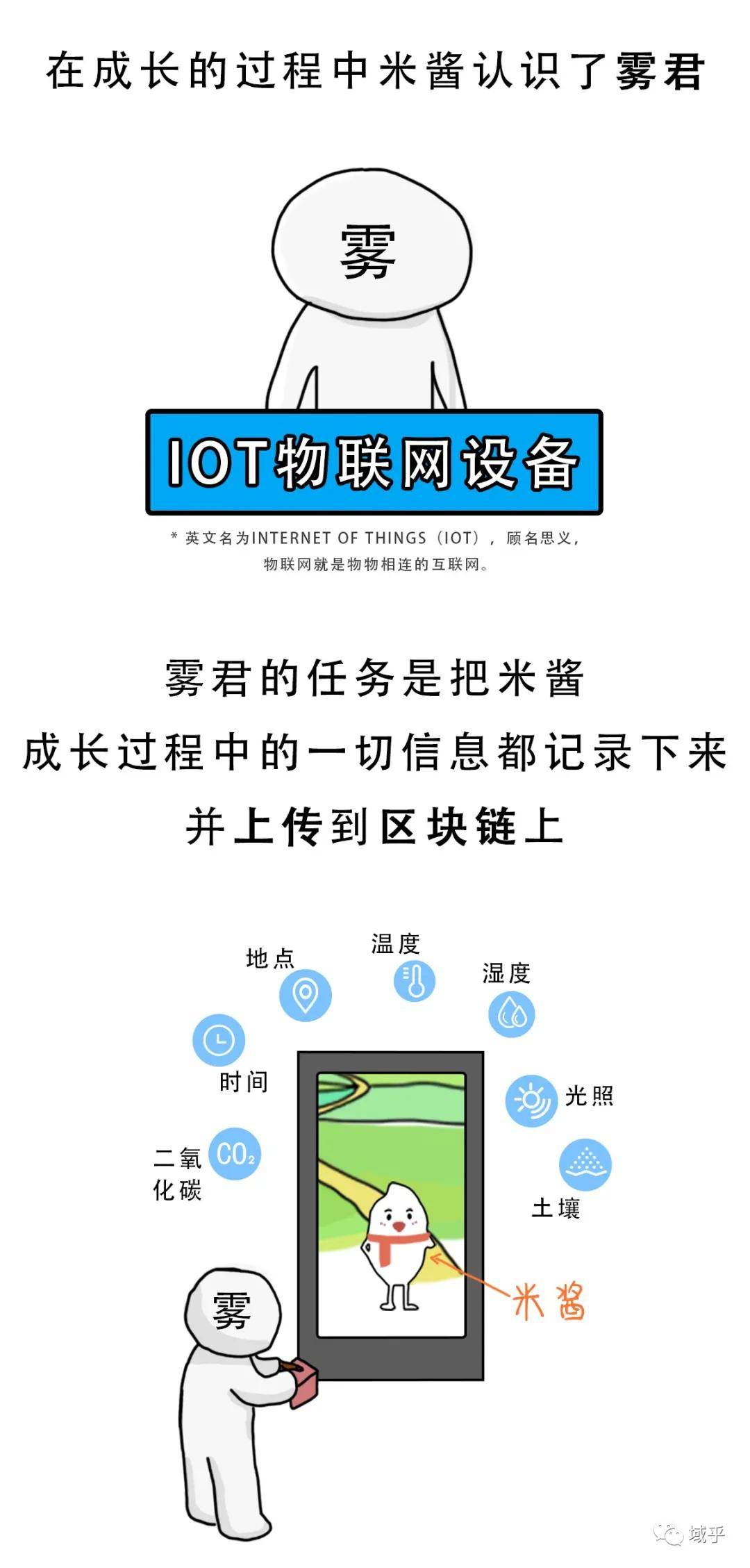 搜了集团开启"3451启动资本路径计划" 发布区块链数据确权等“六大协同机制”