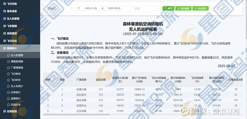 中科星图低空安全产品矩阵正式发布