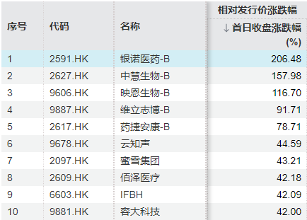 港交所与时俱进IPO新规今日落地 香港新股市场国际竞争力将获提升