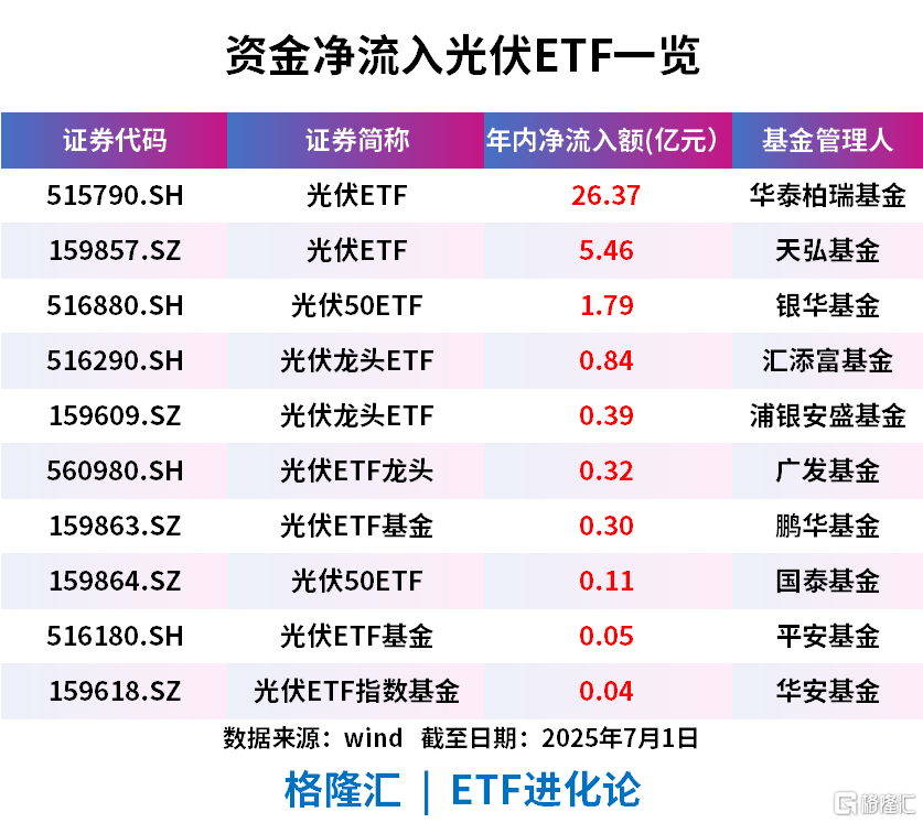 行业ETF风向标丨证券类ETF交投活跃，多只电池ETF半日涨幅超4%