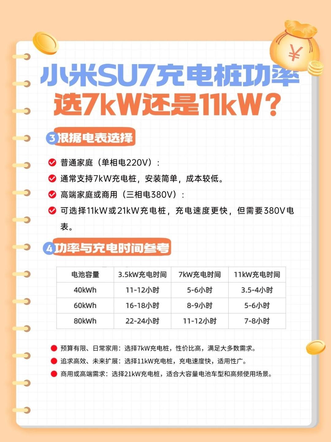 到2027年底满足超8000万辆电动汽车充电需求——充电服务能力如何“倍增”