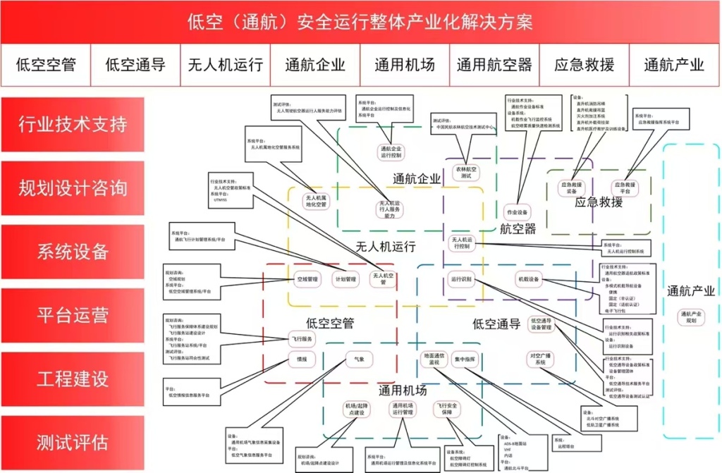 低空经济规模化“首站”落地物流行业是大势所趋