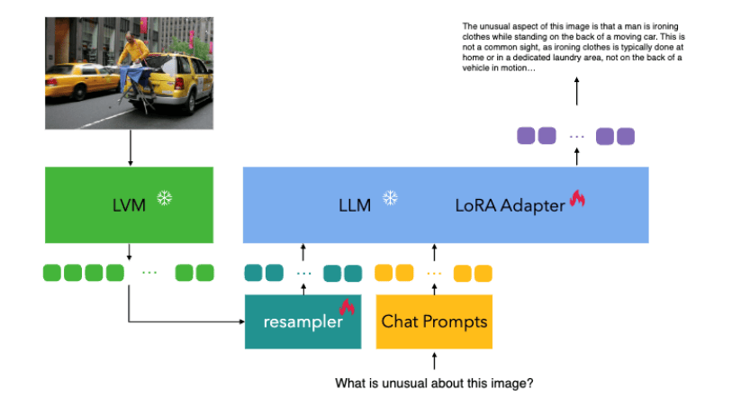 昆仑万维发布Skywork R1V4-Lite