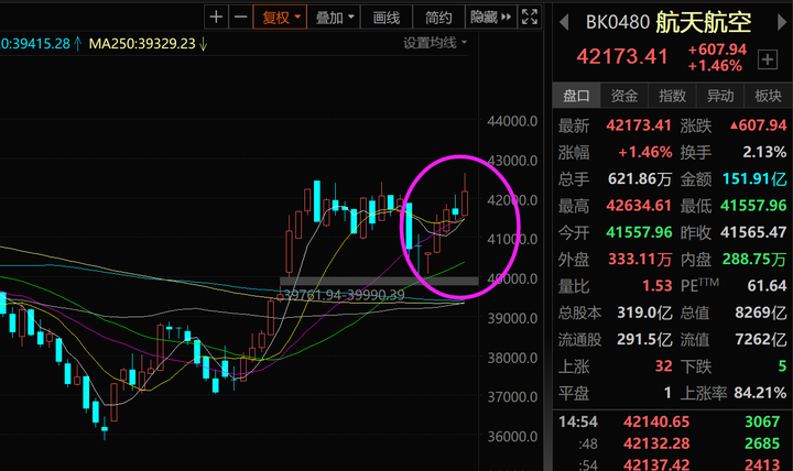 机构：支撑A股向好的核心逻辑未变