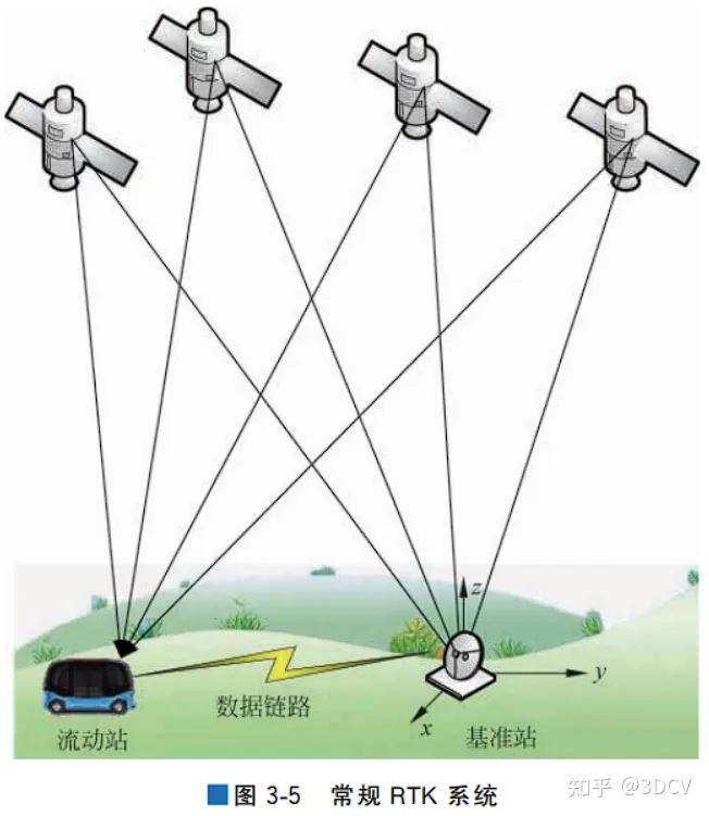 我国卫星导航定位基准站将实行“三统一”