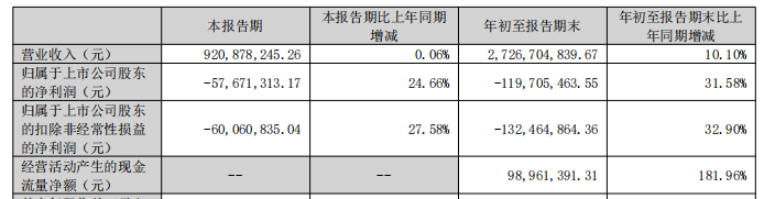 定增盼“重生” 汇源通信有望终结“无主”困境