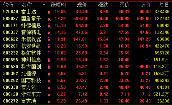 A股半年报前瞻：高比例分红成亮点
