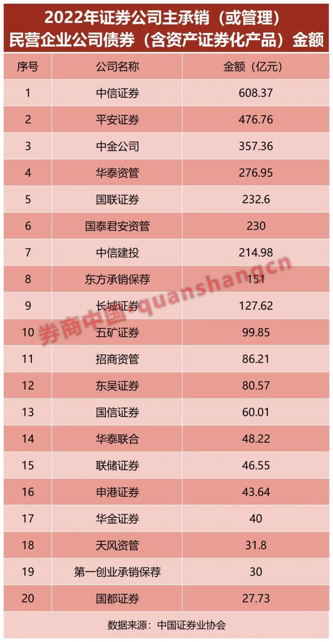 中证协公布19家券商数字化实践案例