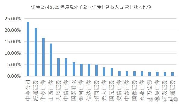中证协公布19家券商数字化实践案例