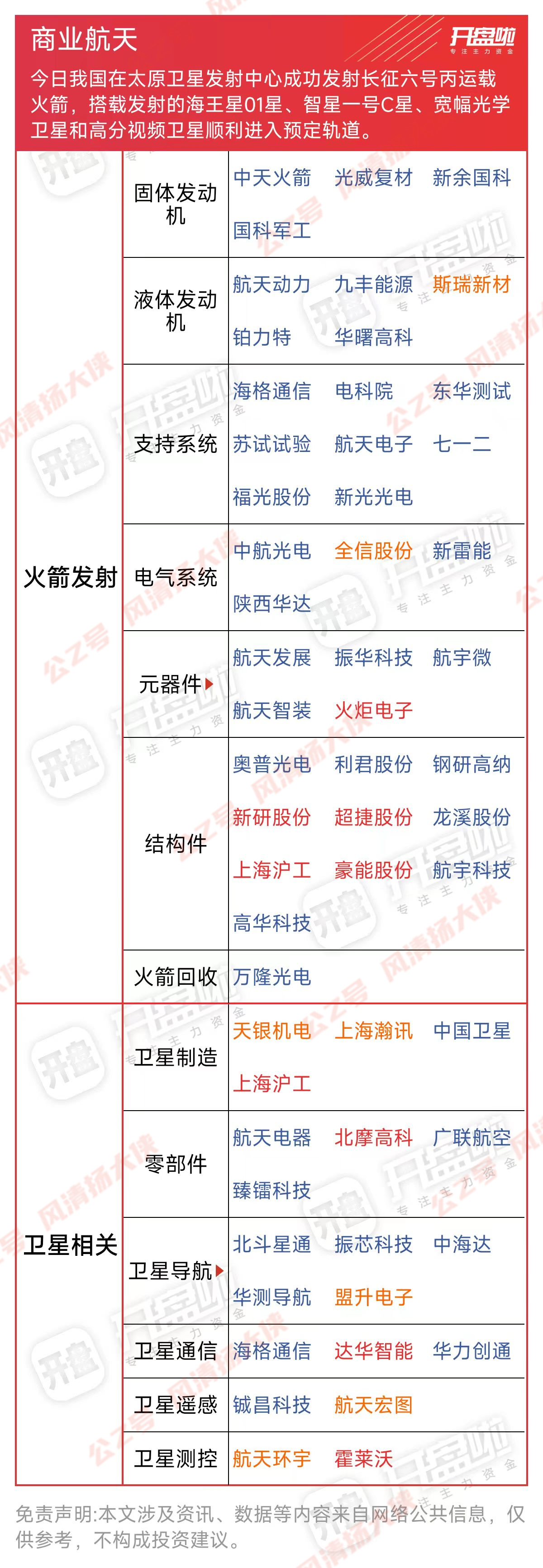 商业航天企业提速IPO
