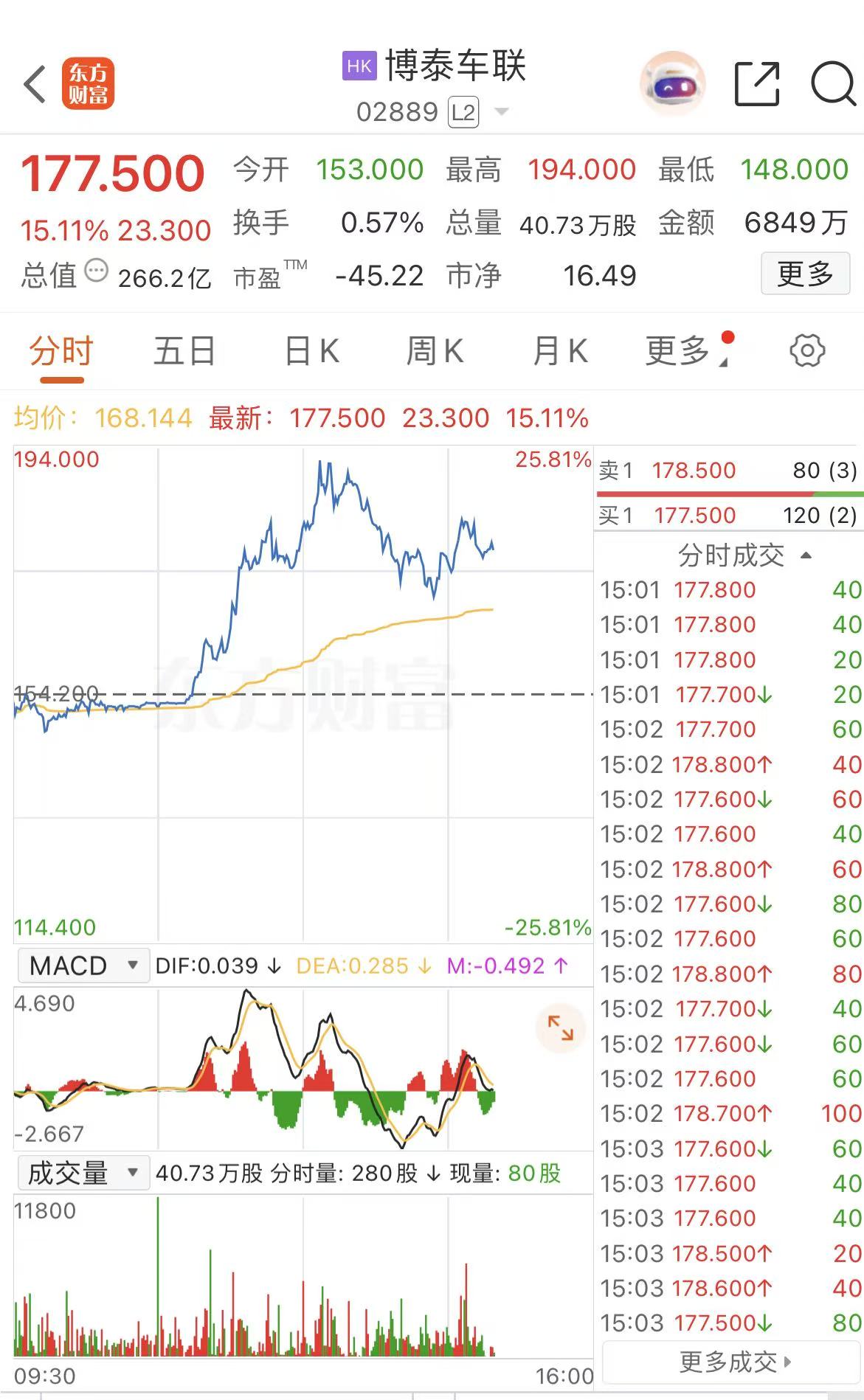 最多涨了194%！前三季度，近40只主动产品晋升“翻倍基”