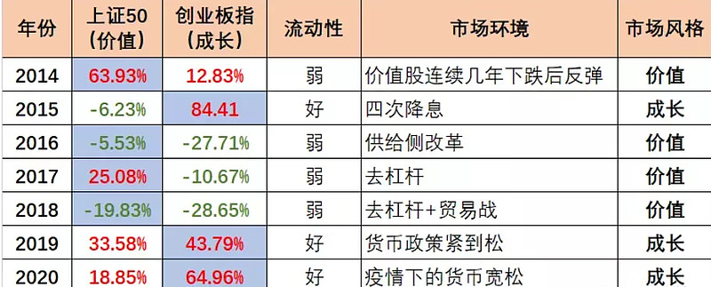 成长股多头逻辑未改 机构建议布局低估值成长领域