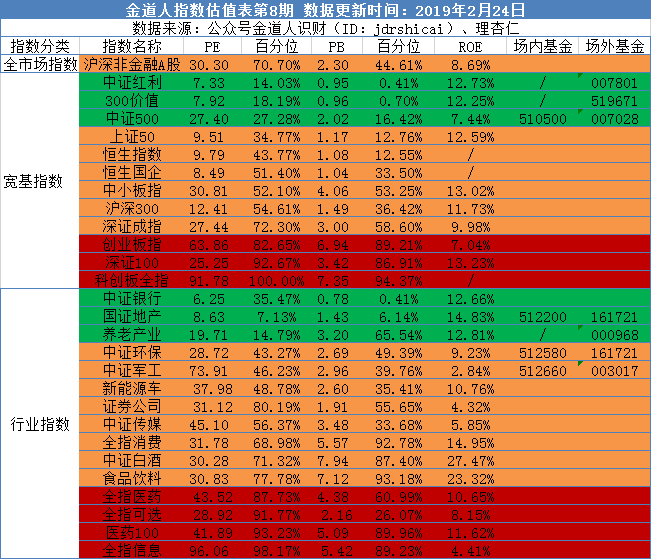 成长股多头逻辑未改 机构建议布局低估值成长领域