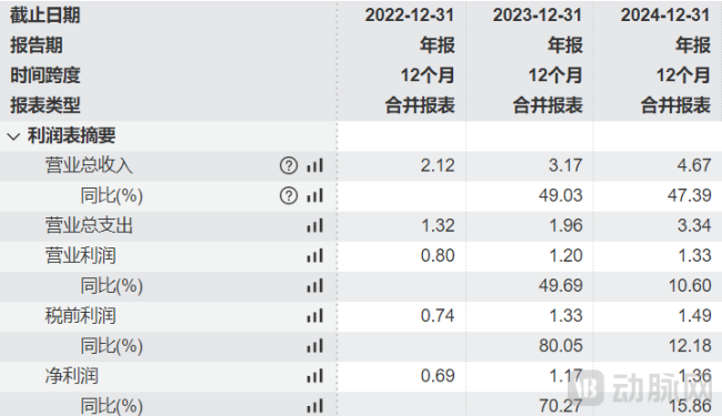因财务资料过有效期，春光集团IPO“中止”