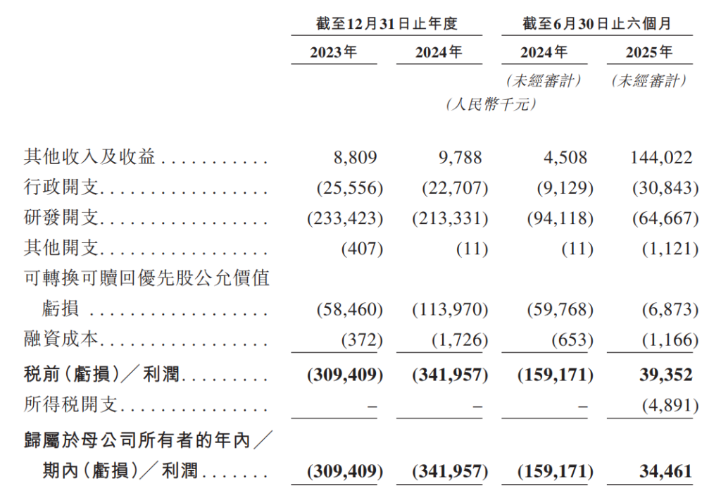因财务资料过有效期，春光集团IPO“中止”