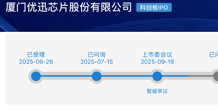 西安奕材科创板IPO二轮问询 前瞻性经营业绩及控制权认定被追问