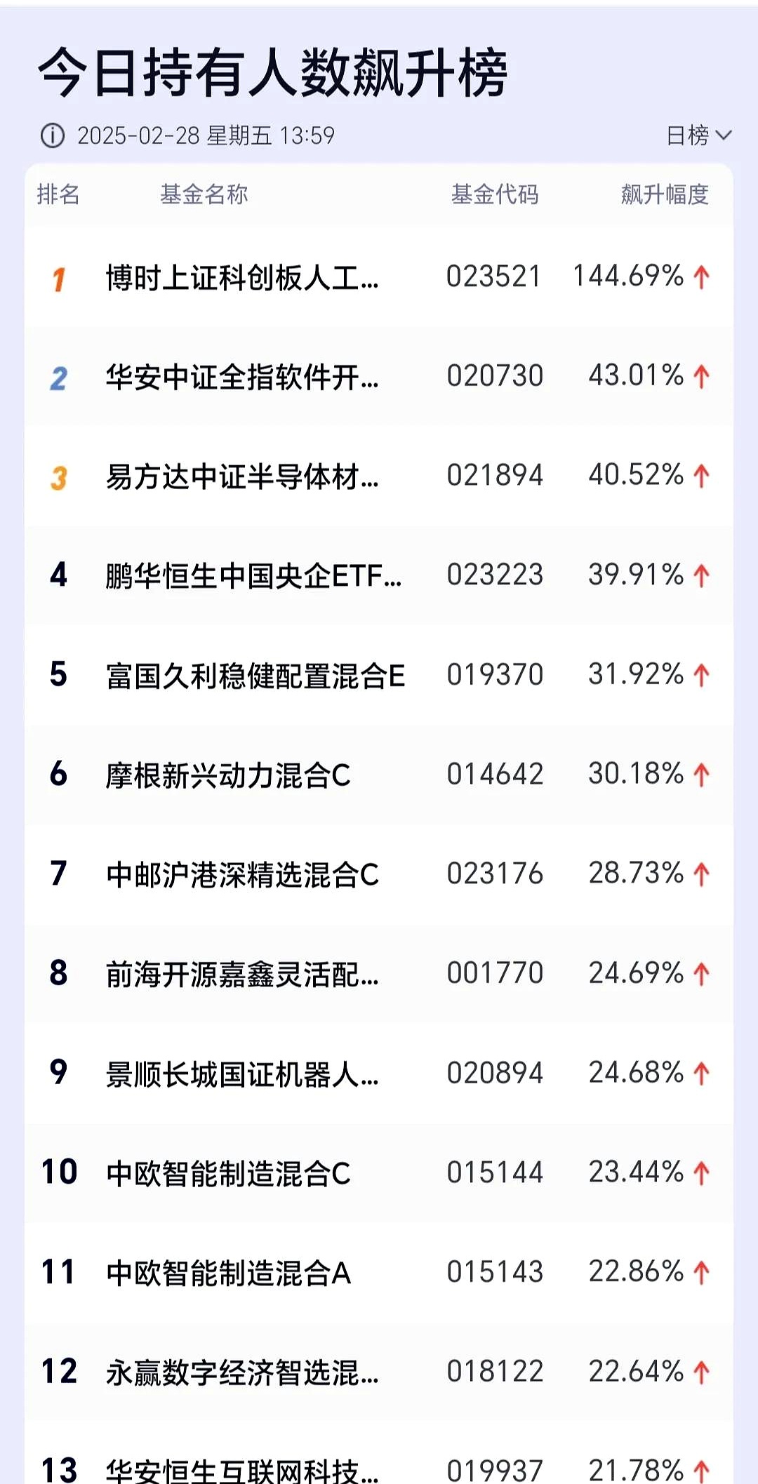 逼近7000亿元！低风险理财需求持续升温，推升这类ETF规模大增