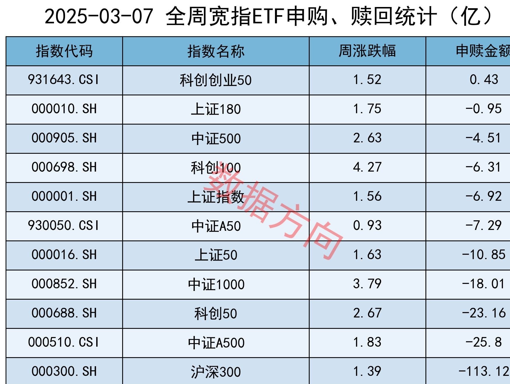 公告速递:南方崇元纯债债券基金A类和C类基金份额限制大额申购、定投和转换转入业务
