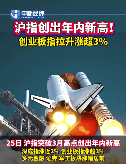 A股收评：创业板指冲高回落跌1% 锂电等热门板块集体调整