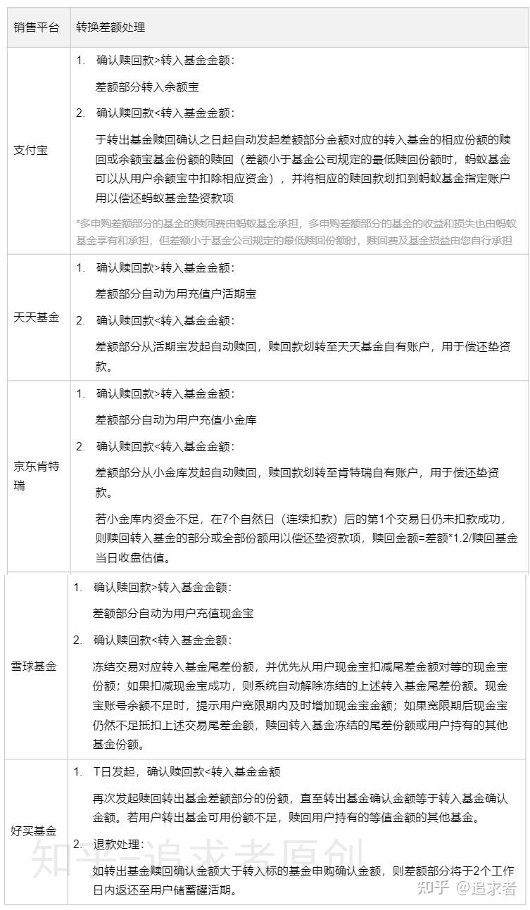 公告速递：华泰柏瑞量化阿尔法基金限制大额申购业务