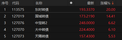 11月18日阿拉转债下跌0.57%，转股溢价率31.7%