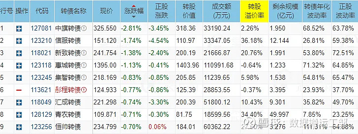 11月18日阿拉转债下跌0.57%，转股溢价率31.7%