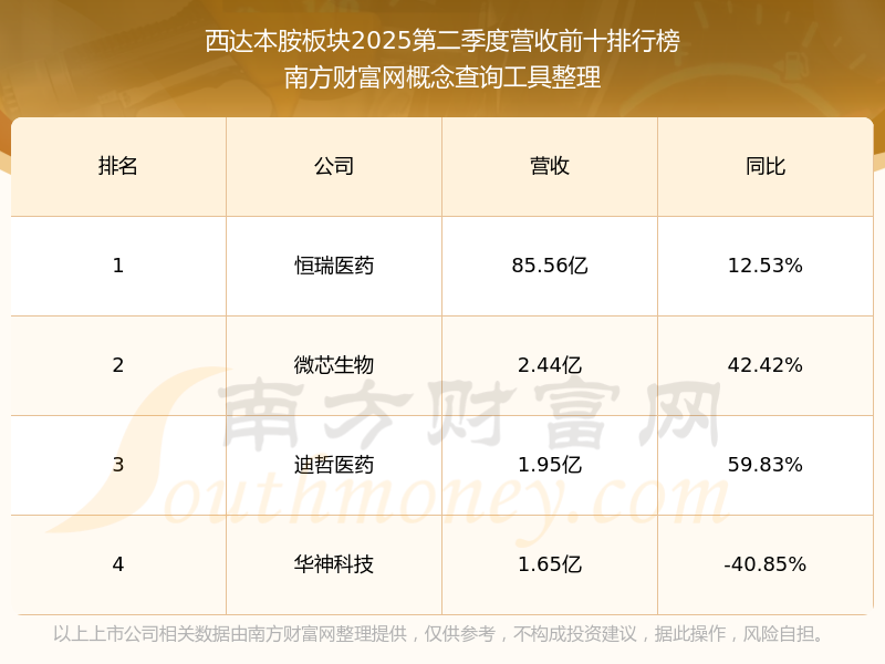 11月18日微芯转债下跌1.01%，转股溢价率32.44%