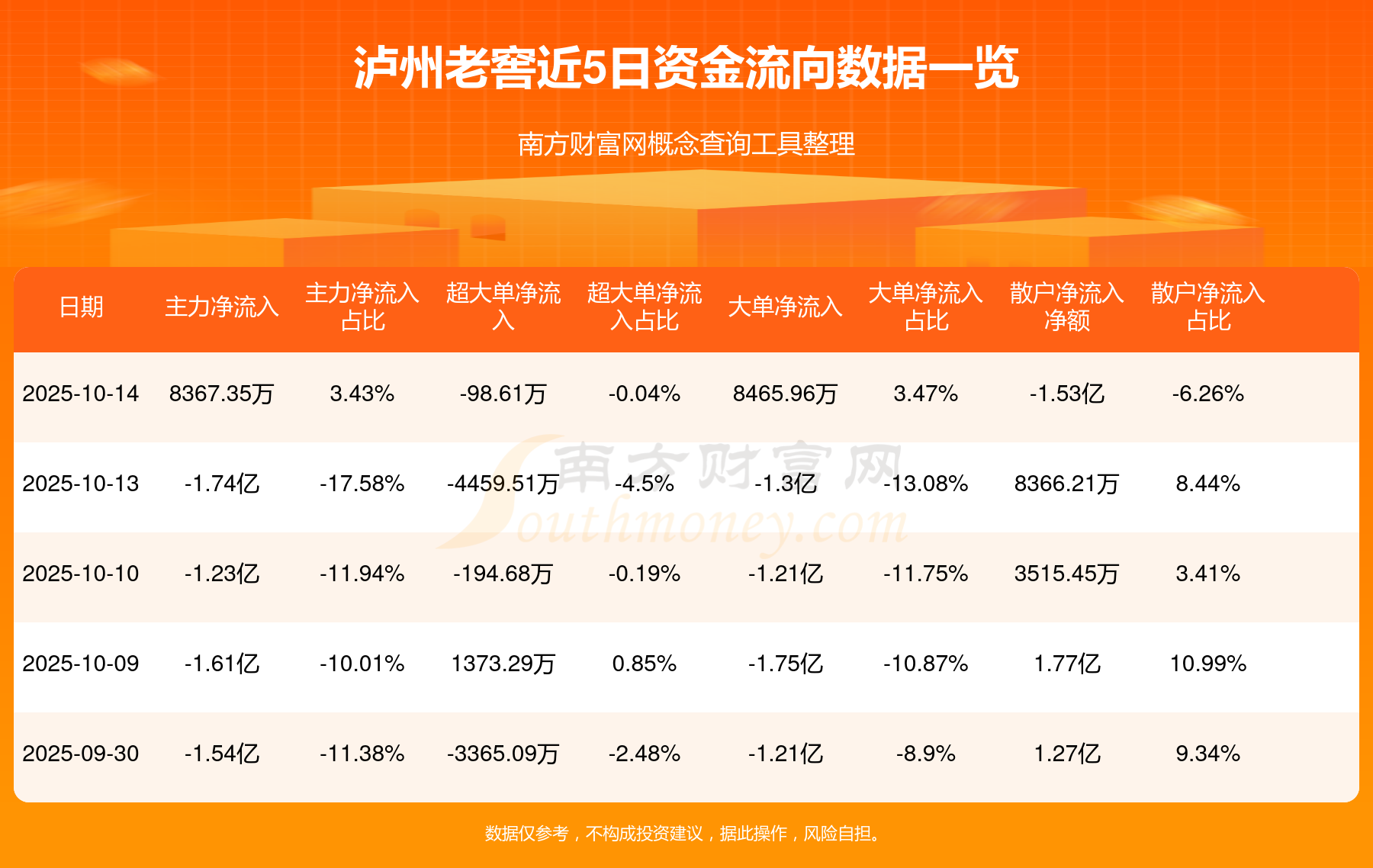 11月18日宏川转债下跌0.44%，转股溢价率98.61%