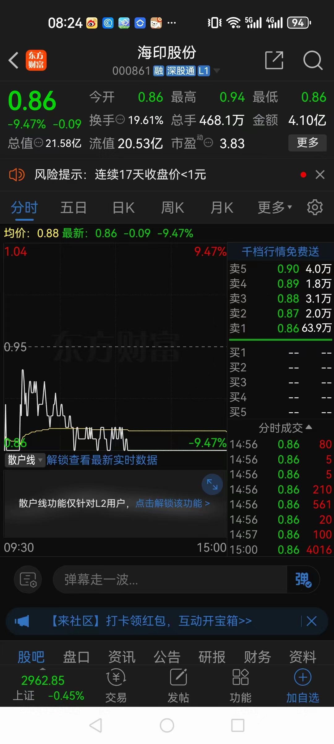 11月19日华海转债上涨0%，转股溢价率128.63%