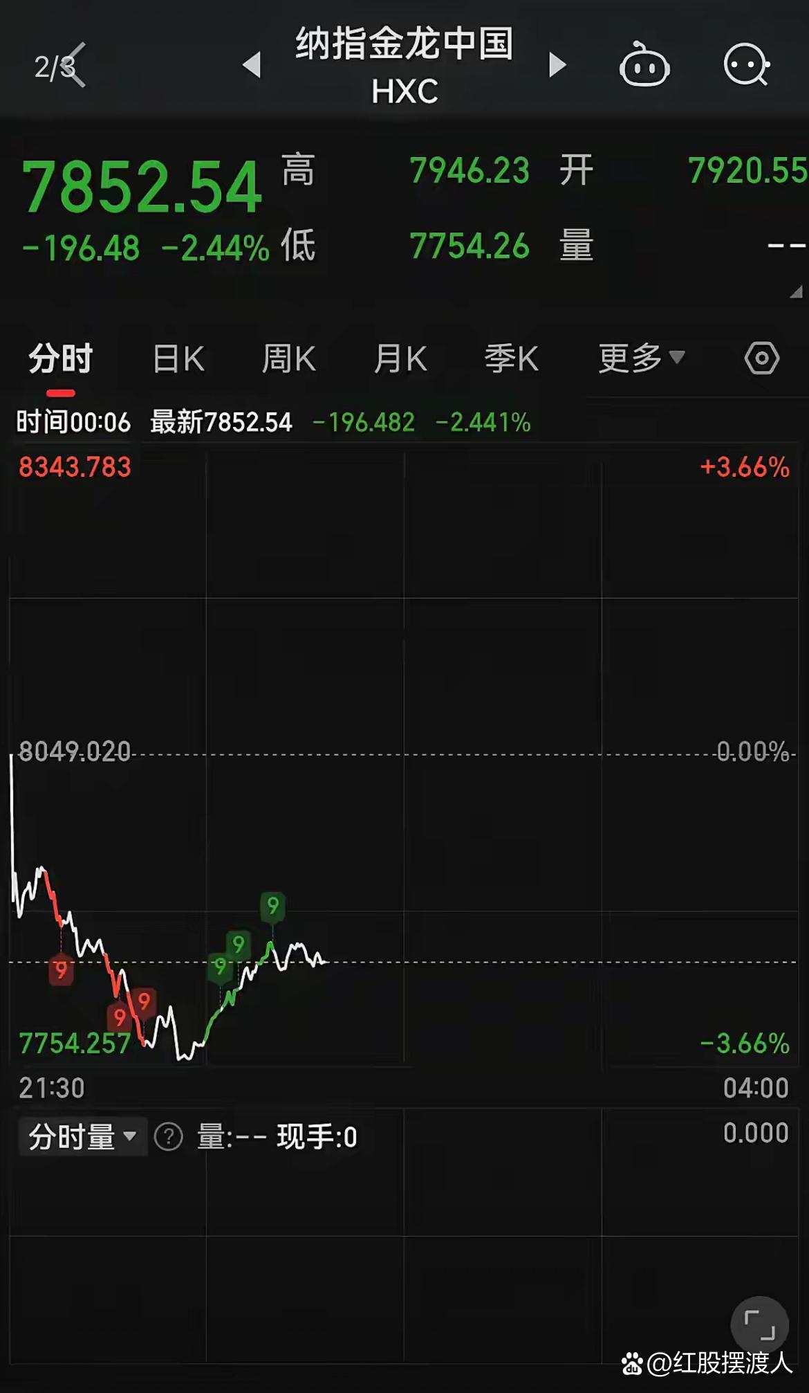 11月18日银微转债上涨0.6%，转股溢价率50%