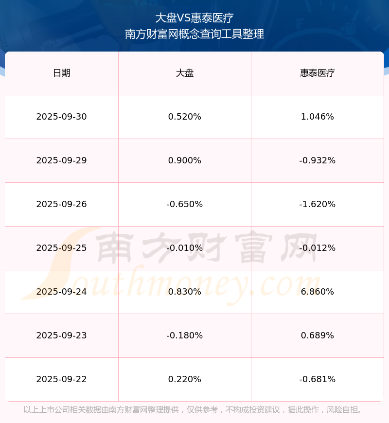 整合提效筑根基 惠泰医疗积极探索全球化竞争新范式