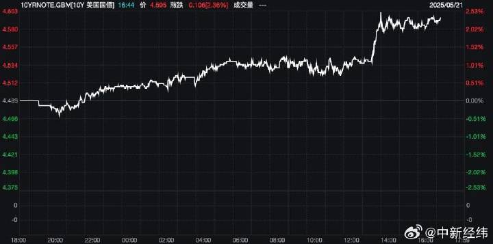 日本遭遇股债汇“三杀”