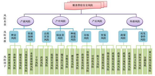 我国粮食应急保障体系进一步健全