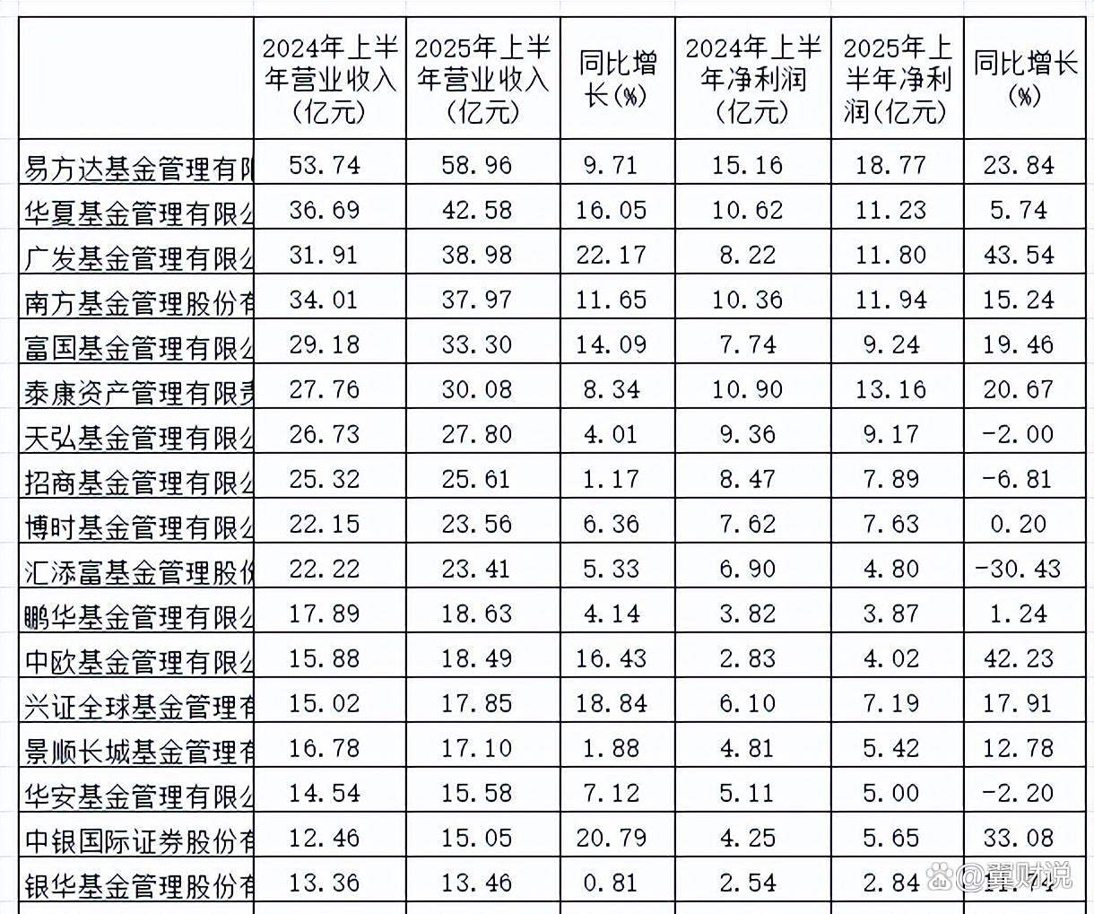 外资公募本土化之痛：大摩基金明星产品业绩分化 核心高管半年内频动荡