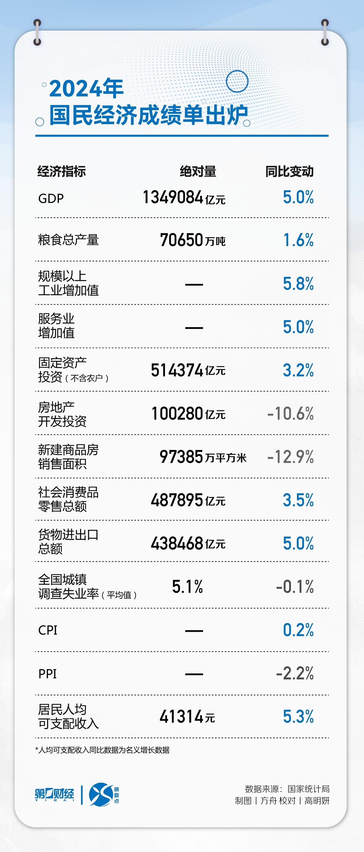 多家公募有高管变动；年内股票基金分红总额大增丨天赐良基早参