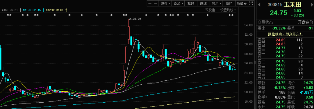 11月19日侨银转债下跌0.14%，转股溢价率70.28%