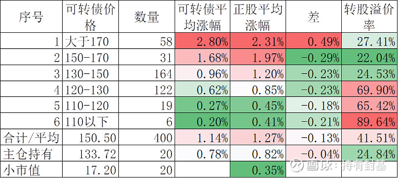 11月17日华海转债上涨0.81%，转股溢价率119.93%